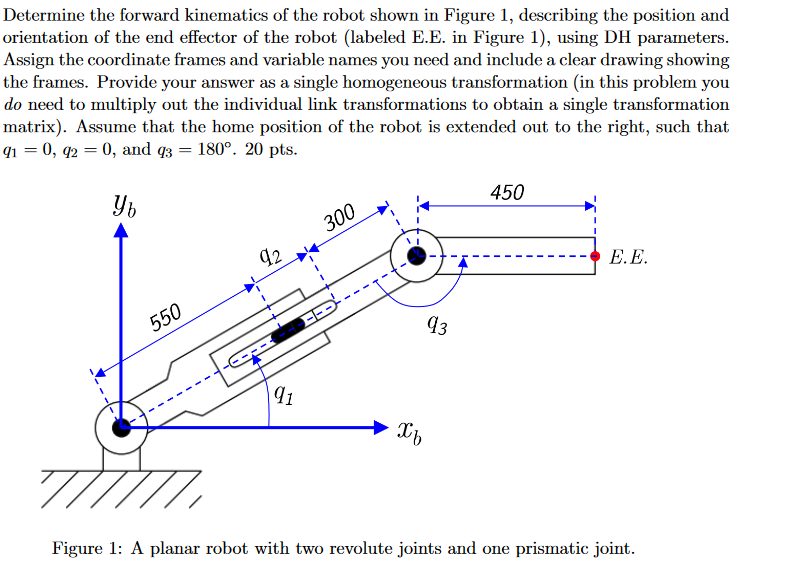 Determine the forward kinematics of the robot shown in Figure 1, describing the position and orientation of the end effector 
