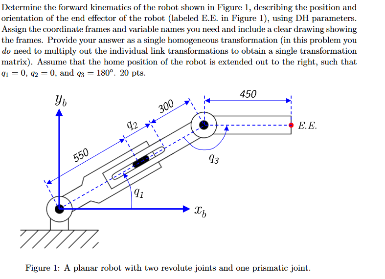 Solved Determine the forward kinematics of the robot shown | Chegg.com