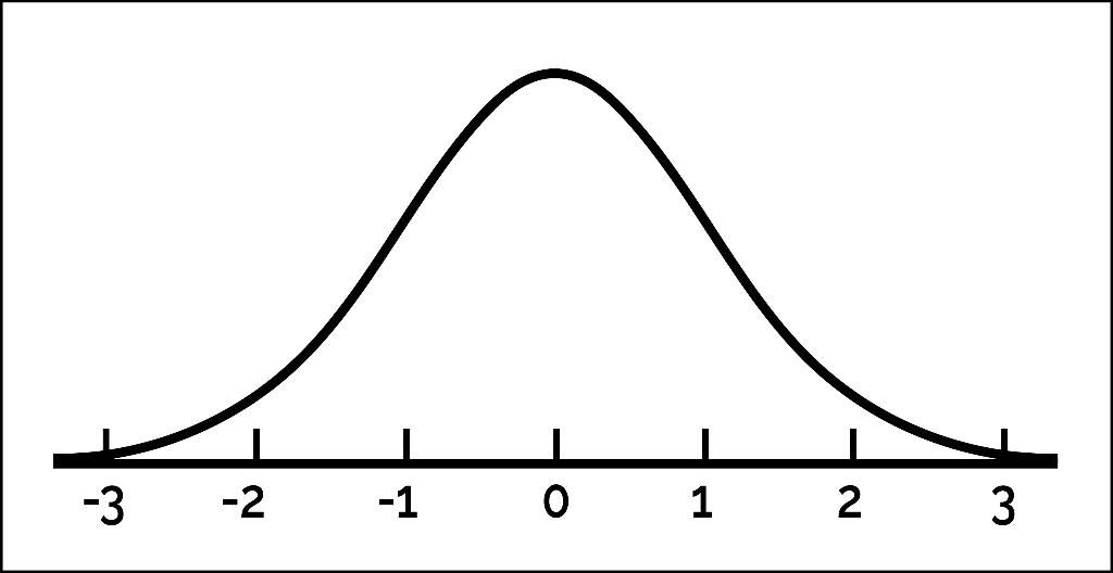 solved-students-have-an-average-gpa-of-3-14-with-a-standard-chegg