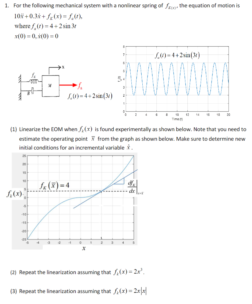 Solved For the following mechanical system with a nonlinear 