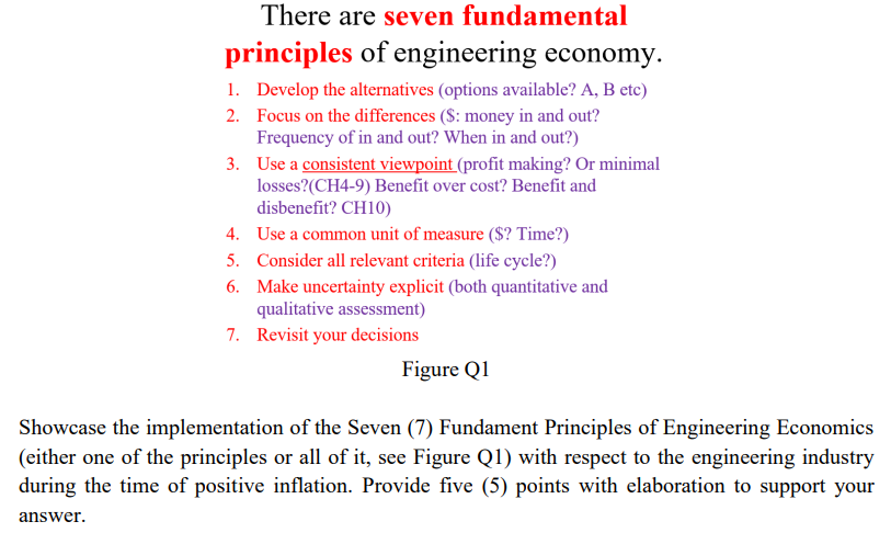 Solved There are seven fundamental principles of engineering | Chegg.com
