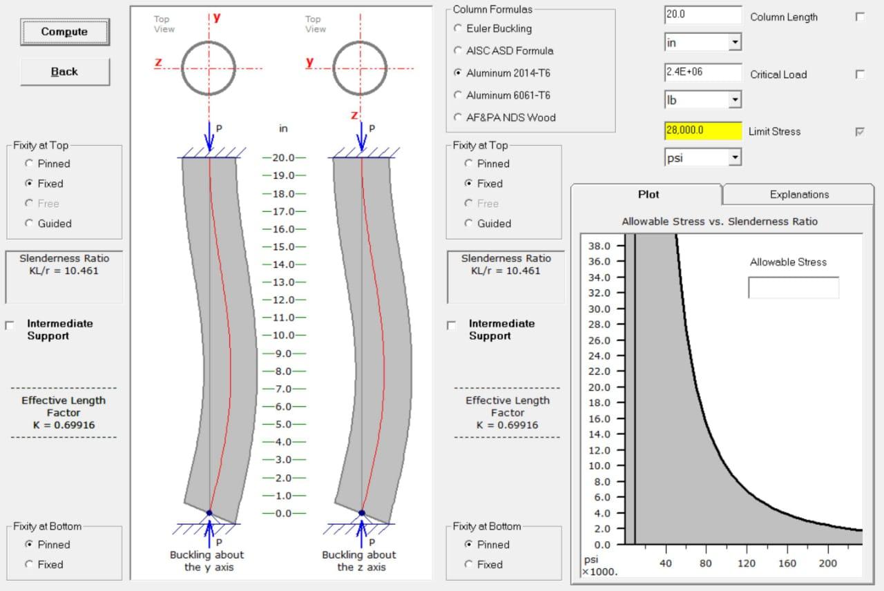 Solved Column Formulas ту 20.0 Column Length Top View Top | Chegg.com