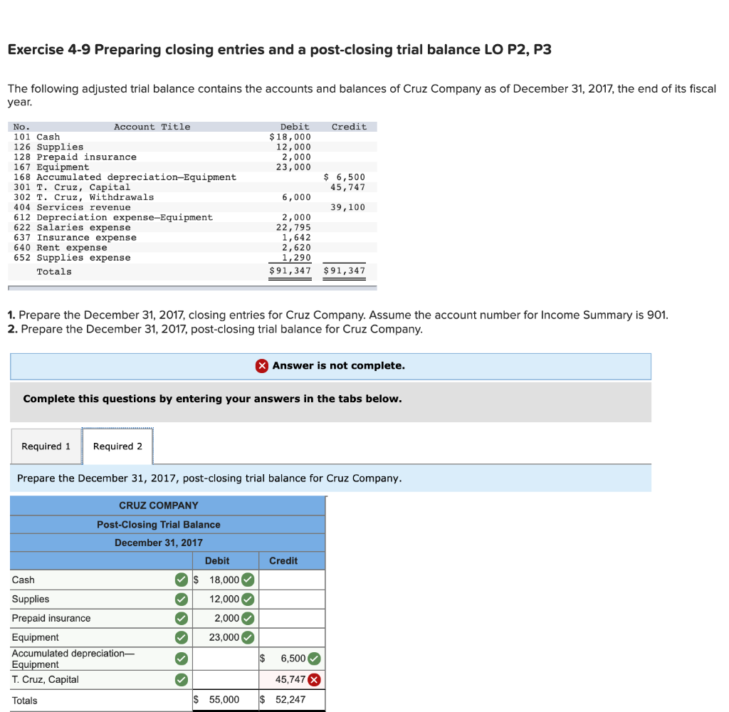 What Accounts Would Be Included In A Post Closing Trial Balance