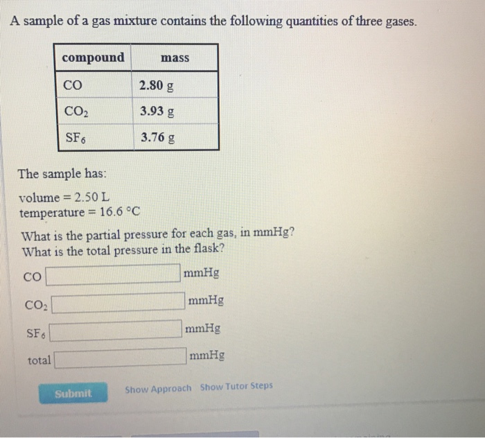 Solved A sample of a gas mixture contains the following | Chegg.com