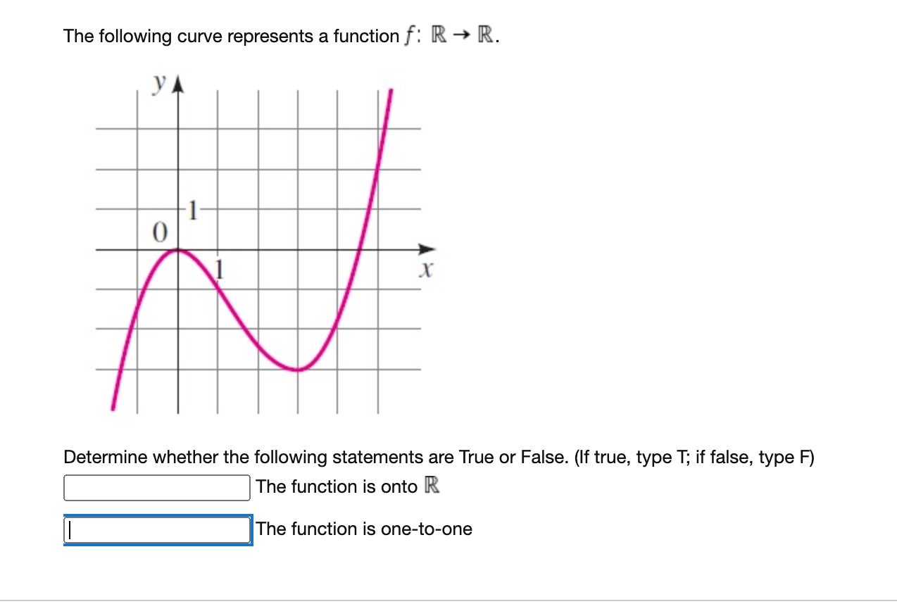 Solved The following curve represents a function f: R → R. | Chegg.com