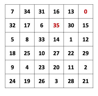 Solved Problem Statement You are to implement the Knight's | Chegg.com