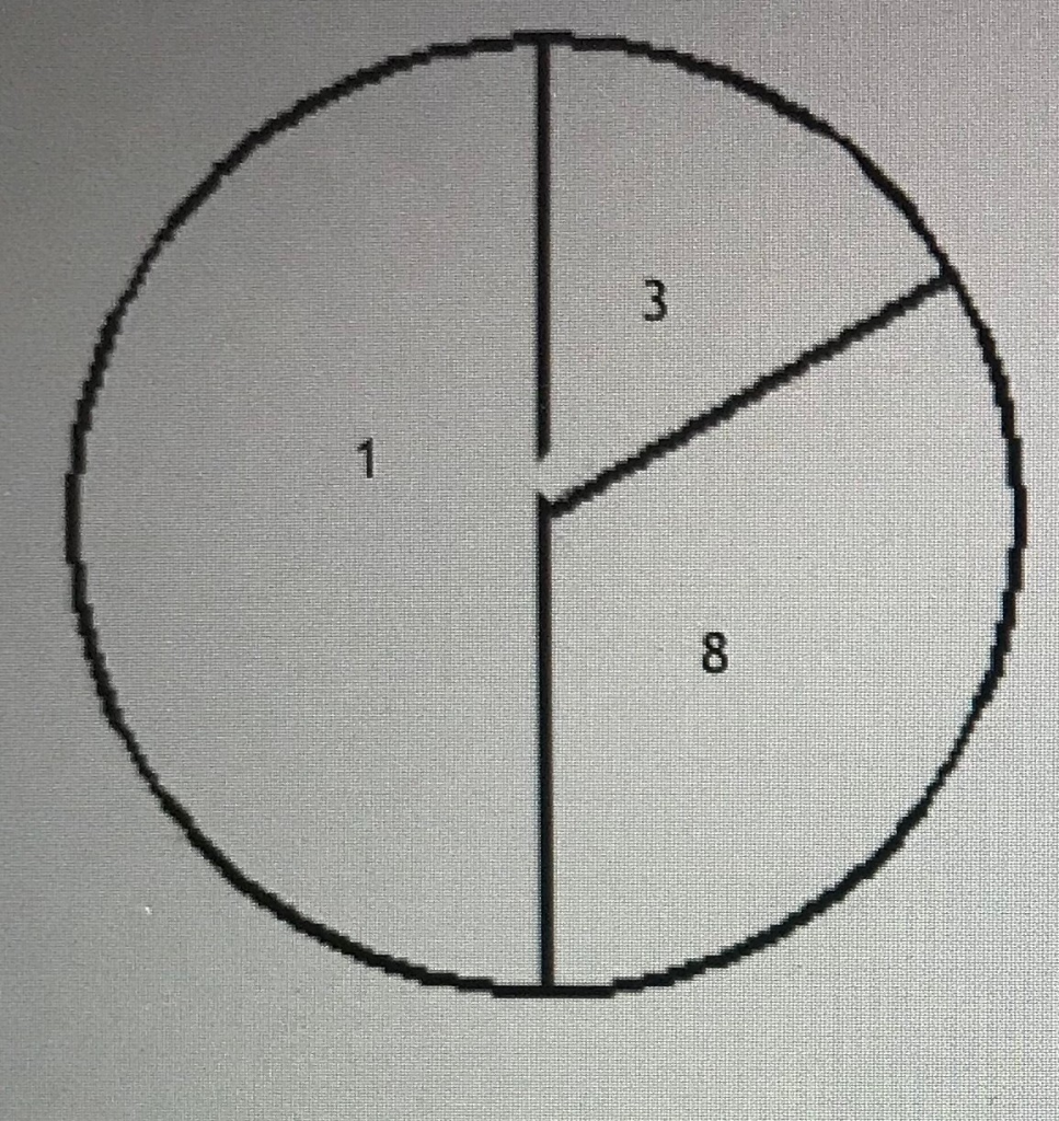 Solved Suppose You Spin The Two Spinners Shown Below. Let | Chegg.com