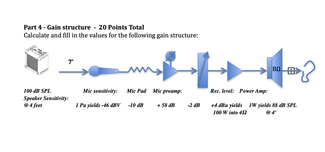 Solved Part 4 - Gain structure - 20 Points Total Calculate | Chegg.com