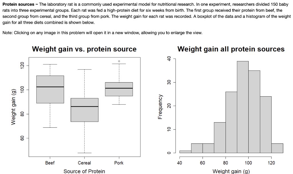 Protein sources - The laboratory rat is a commonly | Chegg.com