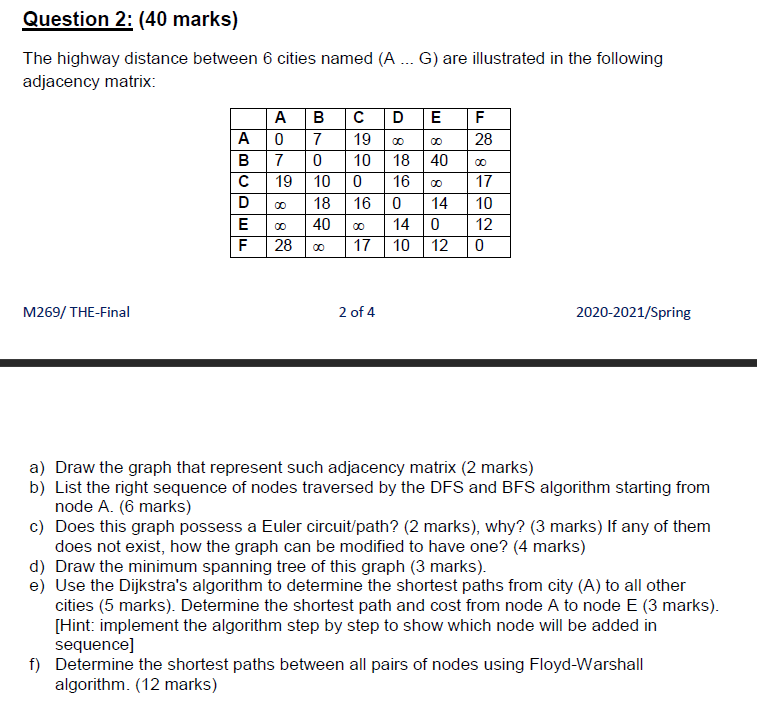 Solved Question 2: (40 marks) The highway distance between 6 | Chegg.com