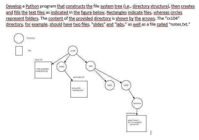 Solved Develop a Python program that constructs the file | Chegg.com
