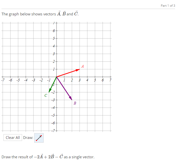 Solved The graph below shows vectors A,B and C. Draw the | Chegg.com
