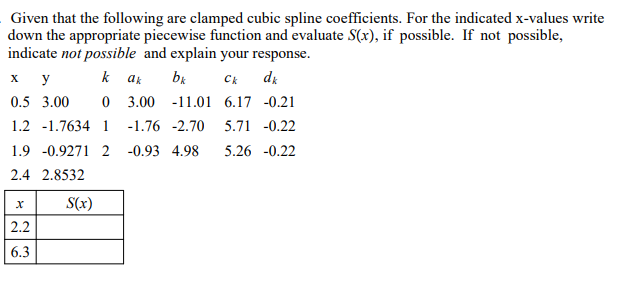 Solved Given that the following are clamped cubic spline | Chegg.com