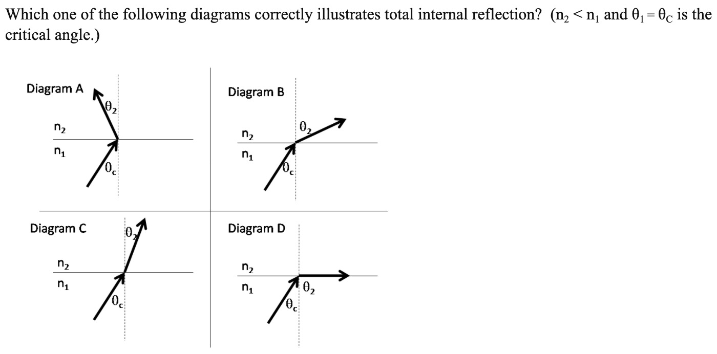 Solved Which one of the following diagrams correctly | Chegg.com