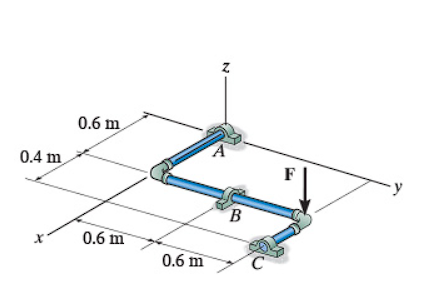 Solved 5.6Determine the y and z components of reaction at A | Chegg.com