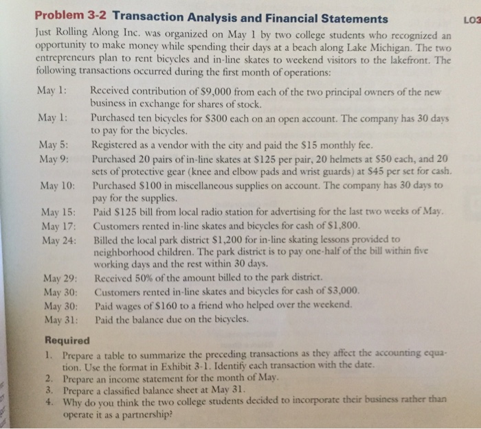 Solved Transaction Analysis and Financial Statements Just | Chegg.com