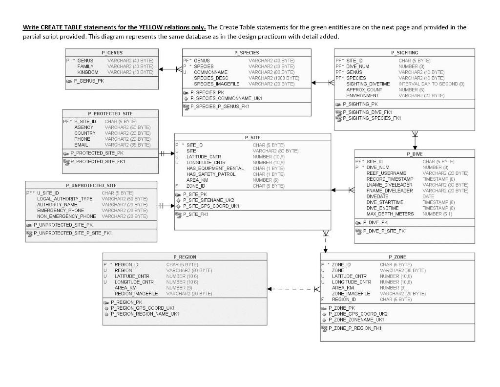 SQL DDL Practicum - 50 pts total 0 Checklist for | Chegg.com