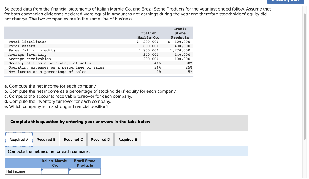 Solved Selected Data From The Financial Statements Of | Chegg.com