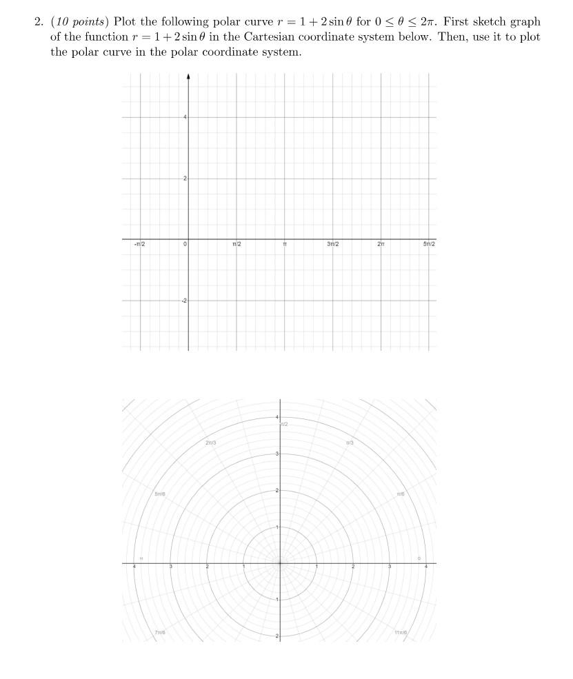 Solved 2. (10 points) Plot the following polar curve | Chegg.com