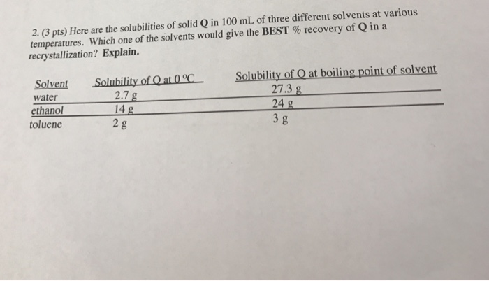 Solved Here are the solubilities of solid Q in 100 mL of | Chegg.com
