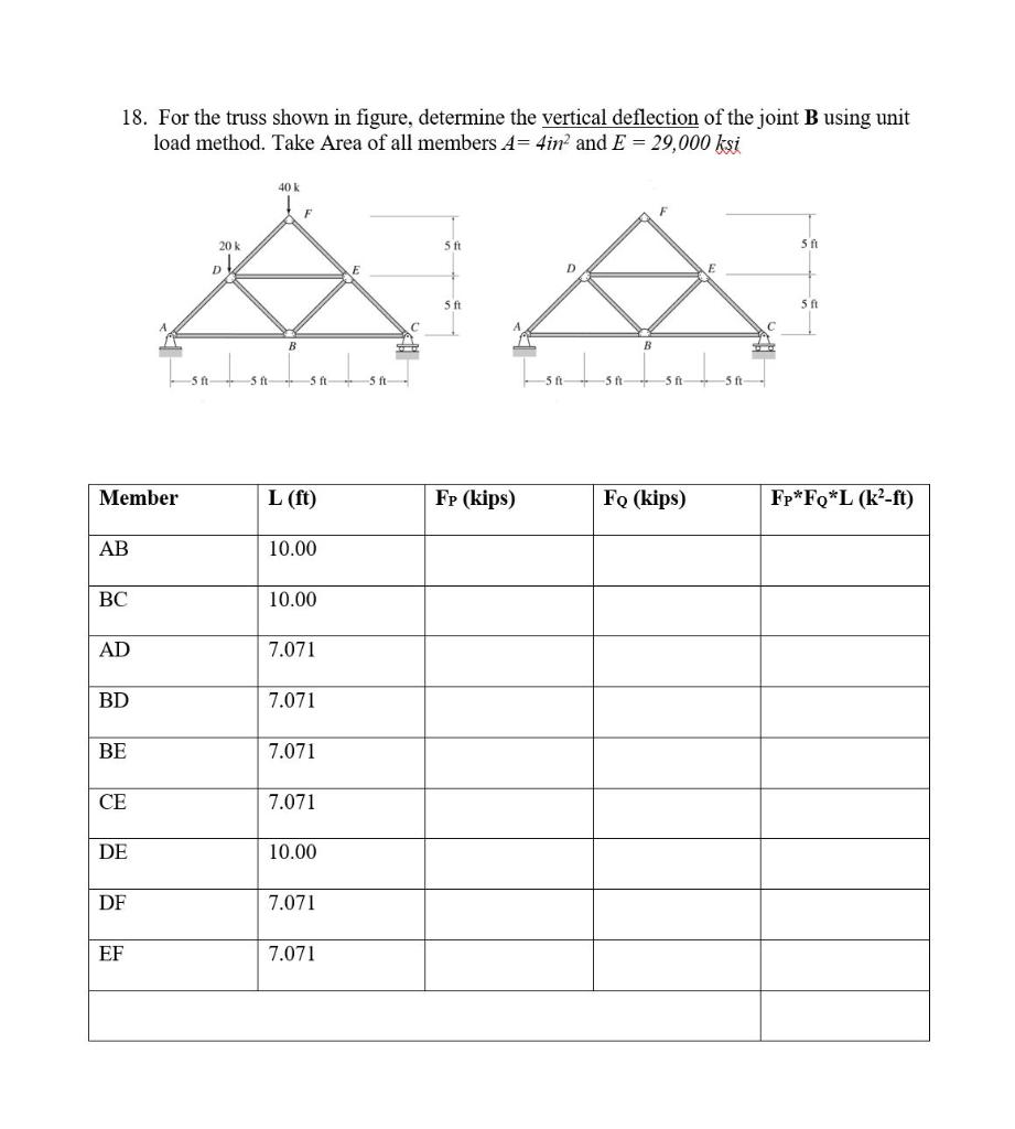 Solved 18. For the truss shown in figure, determine the