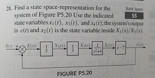 Solved a 28. Find a state space-representation for the State | Chegg.com