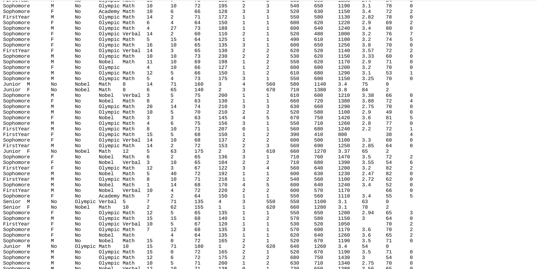 Solved For the variable Exercise, number of hours spent | Chegg.com