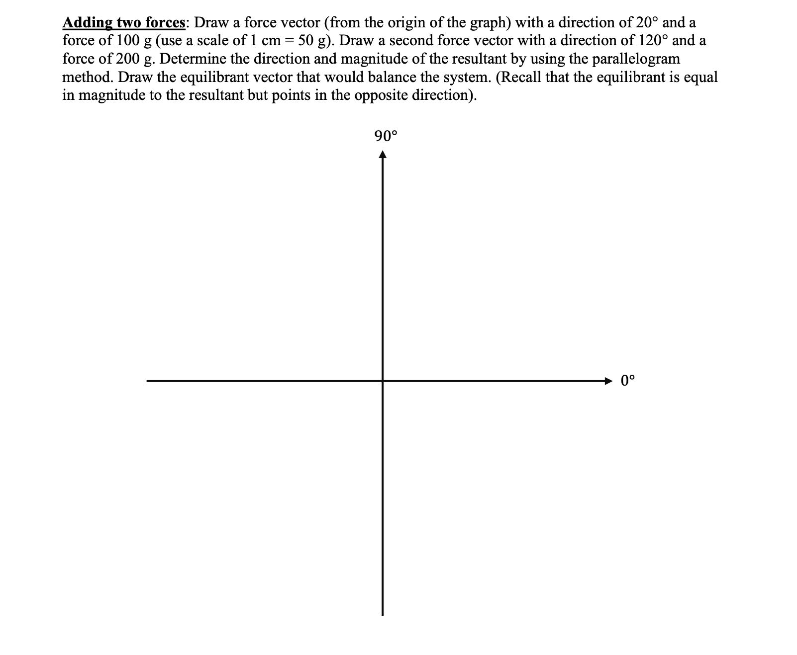 Solved Draw a force vector (from the origin of the graph) | Chegg.com