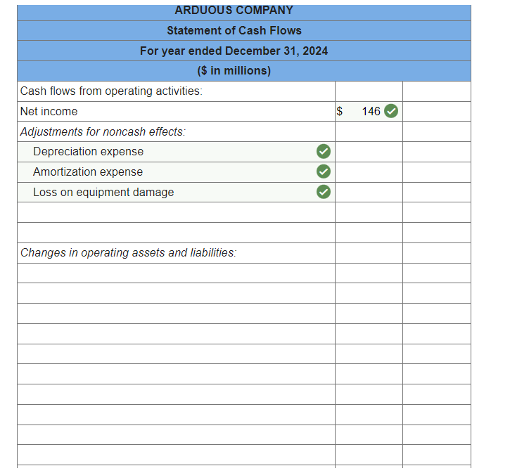 Solved The Comparative Balance Sheets For 2024 And 2023 And Chegg Com   PhphtBMPt