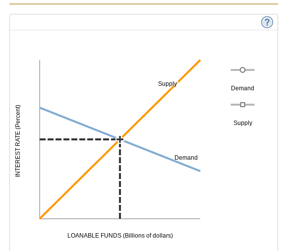 Solved The market for loanable funds and government | Chegg.com