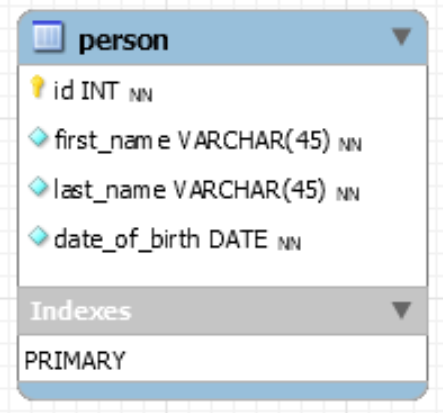 Solved Write the SQL statement to remove a record from a | Chegg.com