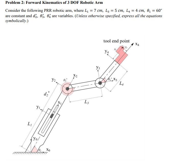 Consider the following PRR robotic arm, where L1 7 | Chegg.com