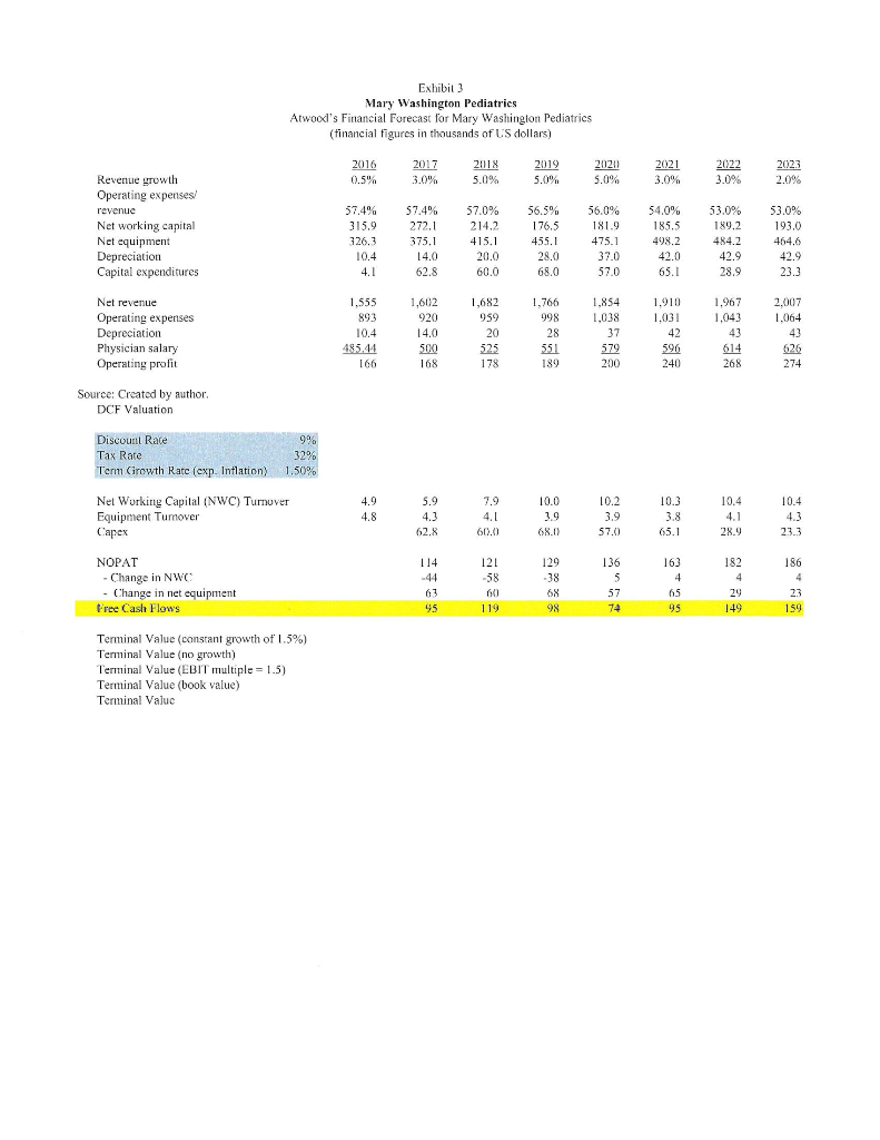 Mary washington pediatrics case study 08 image
