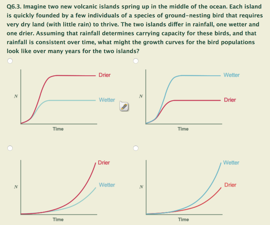 Solved: Q6.3. Imagine Two New Volcanic Islands Spring Up I... | Chegg.com
