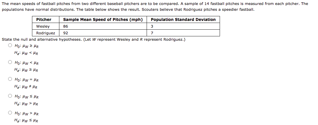 The Measure Of A Fastball Has Changed Over The Years — College