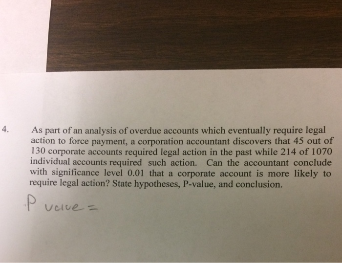 Solved As part of an analysis of overdue accounts which | Chegg.com