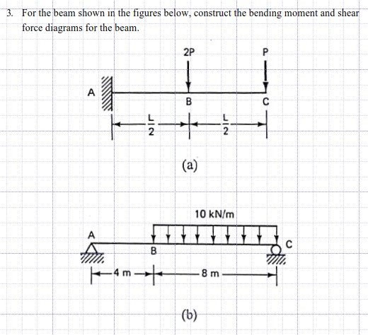 Solved 3. ﻿For the beam shown in the figures below, | Chegg.com