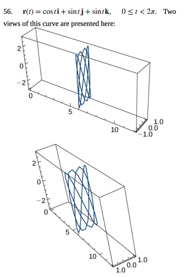 Solved 56. r(t)=costi+sintj+sintk,0≤t<2π. Two views of this