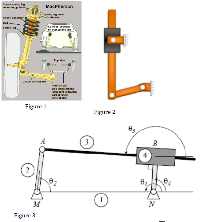 In figure 1 a MacPherson suspension system can be | Chegg.com