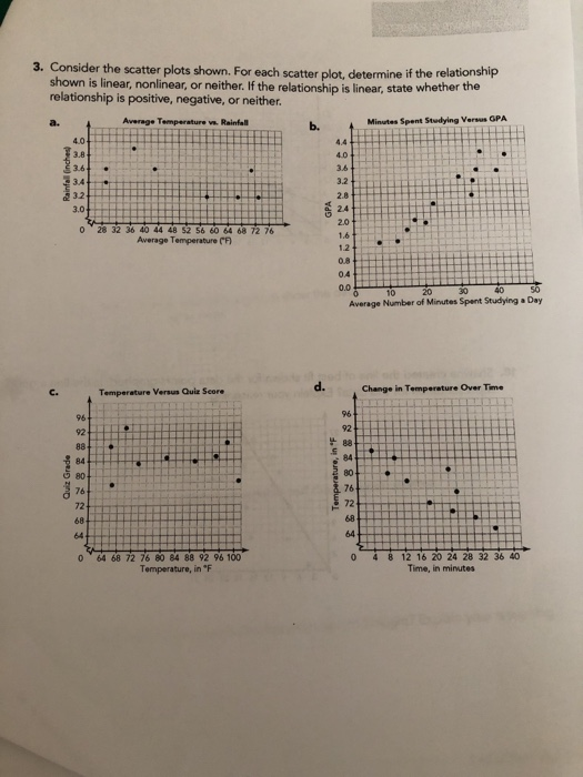 Solved 3. Consider the scatter plots shown. For each scatter | Chegg.com