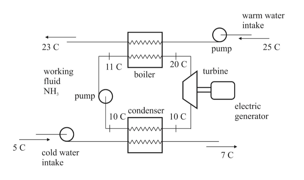 Solved Consider the ocean thermal energy conversion system | Chegg.com