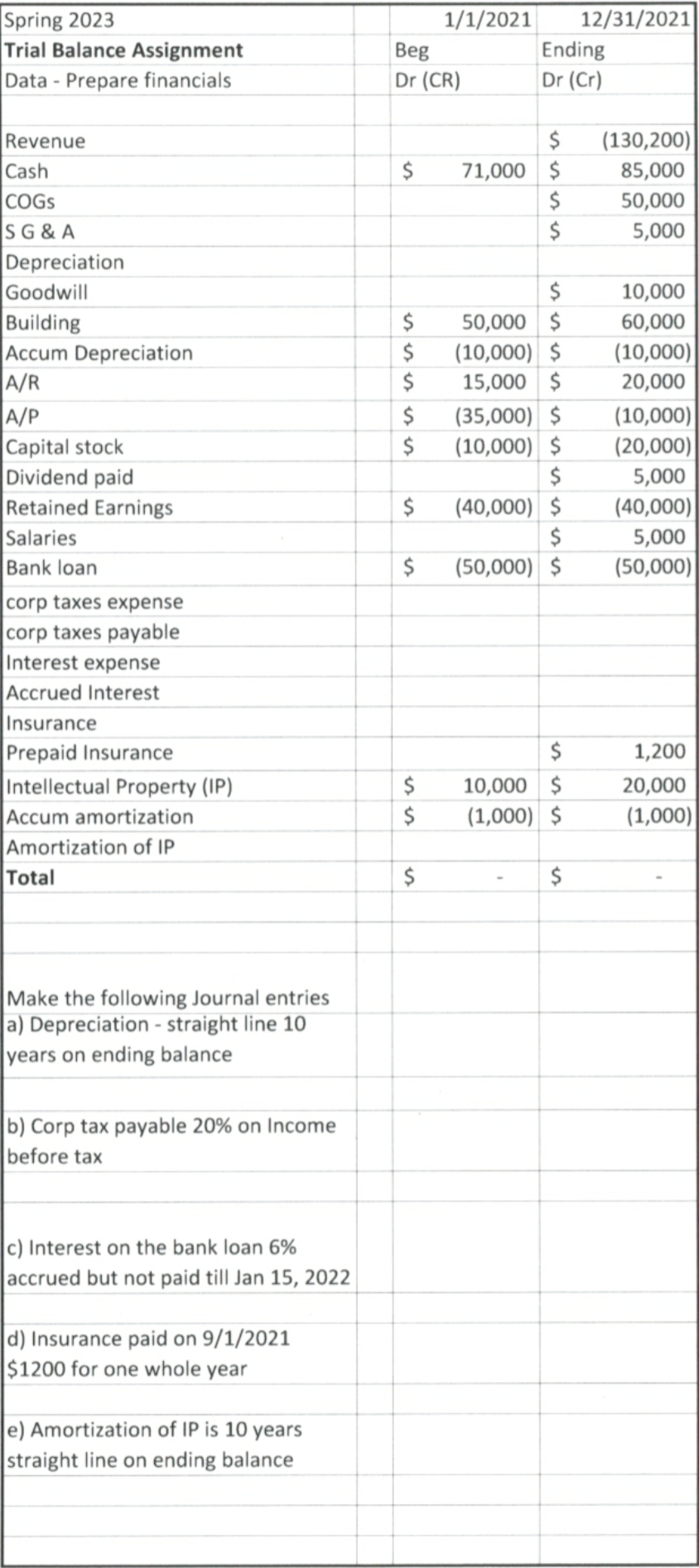 Solved Create The Statement Of Statement Of Changes In 