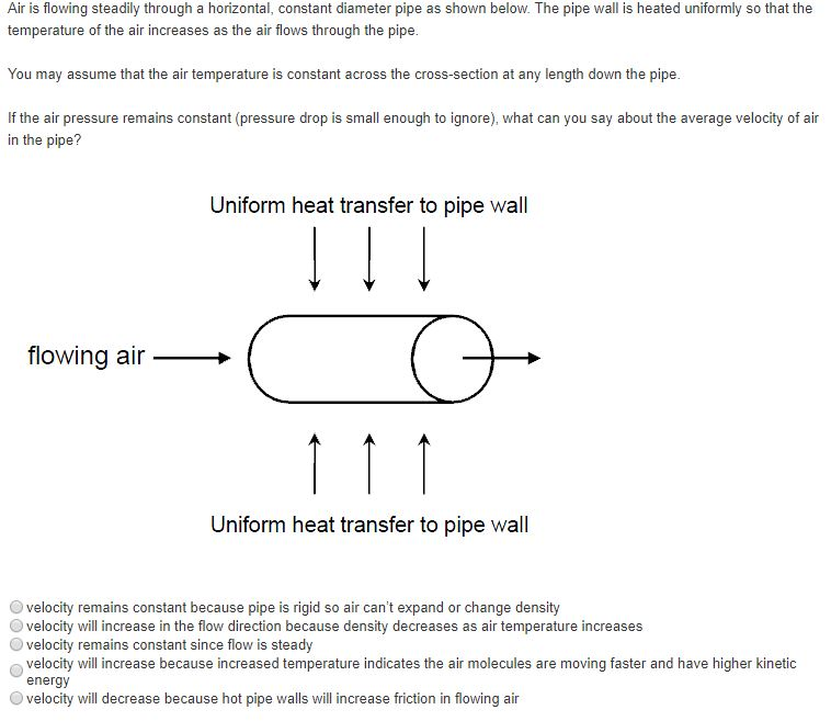 Solved Air is flowing steadily through a horizontal,
