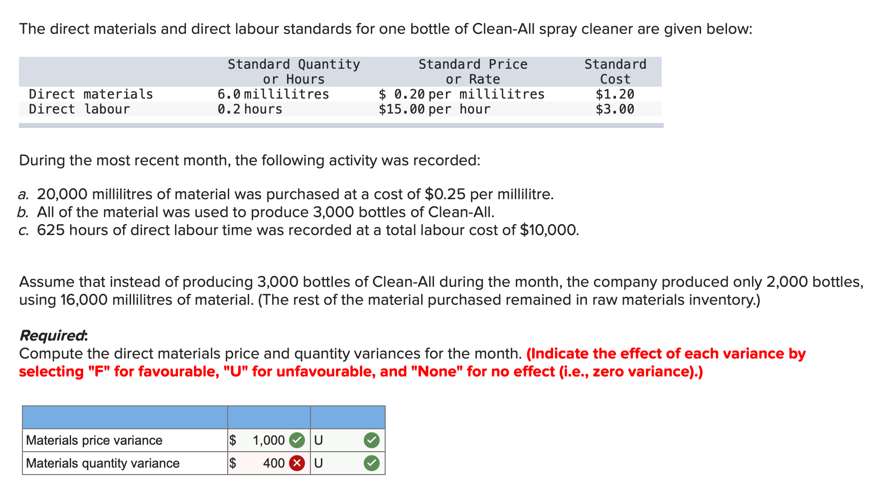 Solved The direct materials and direct labour standards for