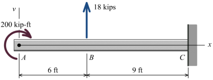 Solved How many equations from the superposition table are | Chegg.com