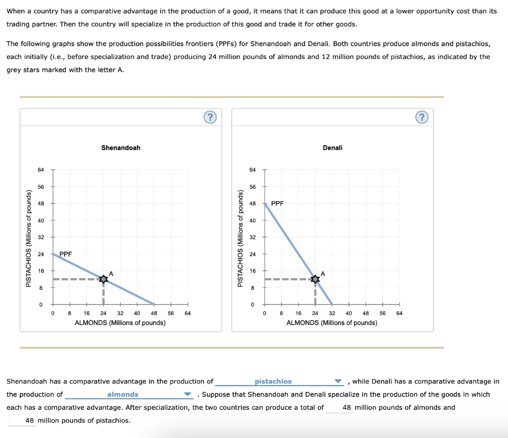 Solved When A Country Has A Comparative Advantage In The Chegg Com