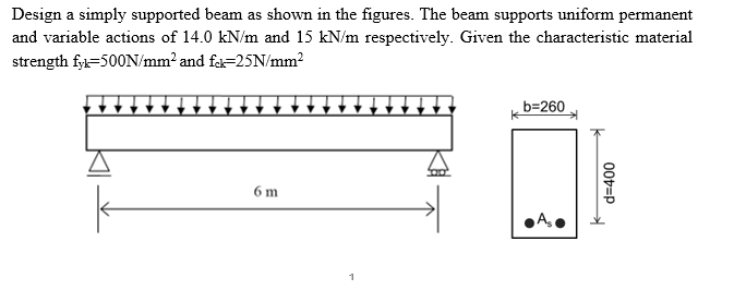 Solved Design a simply supported beam as shown in the | Chegg.com