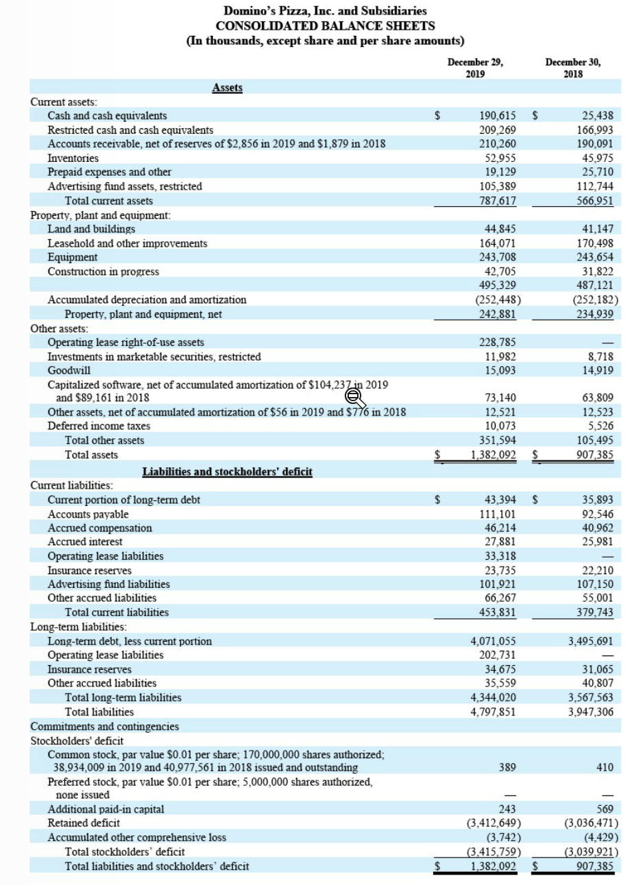 from domino s pizza financial statements how much of chegg com section 8 companies classified balance sheet in good form