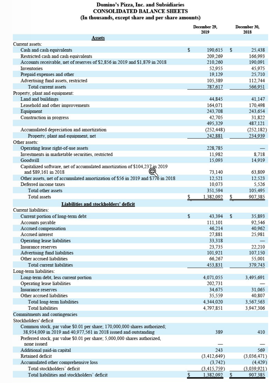 from domino s pizza financial statements how much of chegg com operating expenses income statement