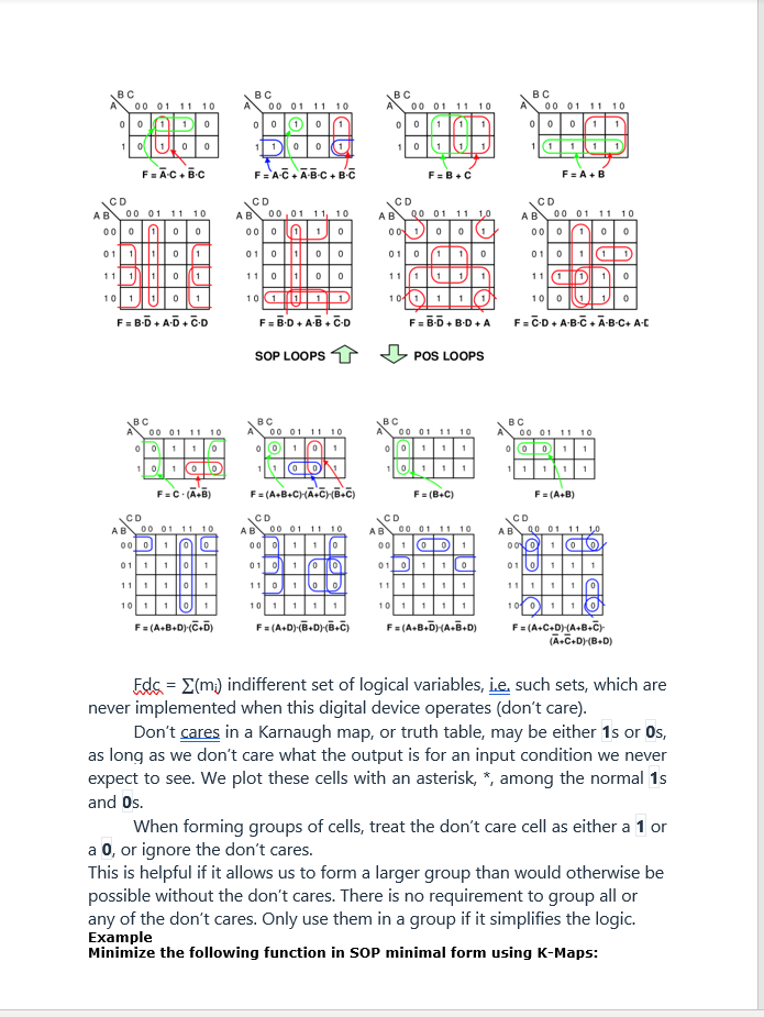 SIMPLIFICATION USING KARNAUGH MAPS' PROCEDURE: 1. | Chegg.com